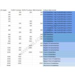 Böker Gyémánt és Kerámia Élező Korong