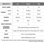 Fenix E01 V2.0 Blue (100lm)