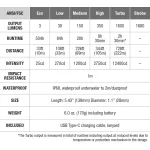 Fenix E-CP Blue (1600lm)