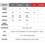 Fenix E-Spark (100lm)