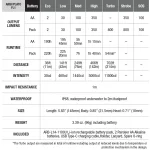 Fenix LD22 V2.0 (800lm)