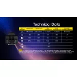 Nitecore CL10 Elemlámpa (45 lm)
