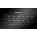 Nitecore EDC27 UHi Elemlámpa (3100 lm)