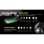 Nitecore P23i Elemlámpa (3000 lm) 