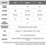 Fenix T6 Penlight Blue (80lm)