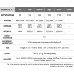 Fenix TK16 V2.0 (3100lm)