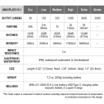 Fenix TK20R V2.0 (3000lm)